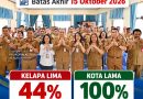 Pemkot Kupang Kejar Verifikasi Sensus Ekonomi, Waktu Tersisa hingga 15 Oktober